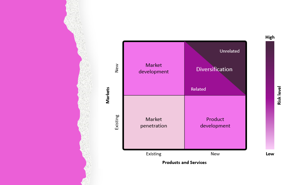 Growth through Market or Product diversification
